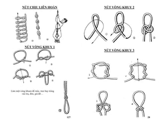 127
NÚT CHỊU LIÊN HOÀN
NÚT VÒNG KHUY 1
Làm một vòng khoen để móc, treo hay tròng
vào trụ, đòn, giá đỡ…
128
NÚT VÒNG KHUY 2
NÚT VÒNG KHUY 3
 
