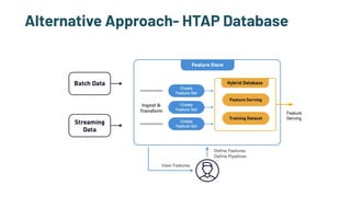 Alternative Approach- HTAP Database
Feature
Serving
 