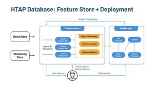 HTAP Database: Feature Store + Deployment
 