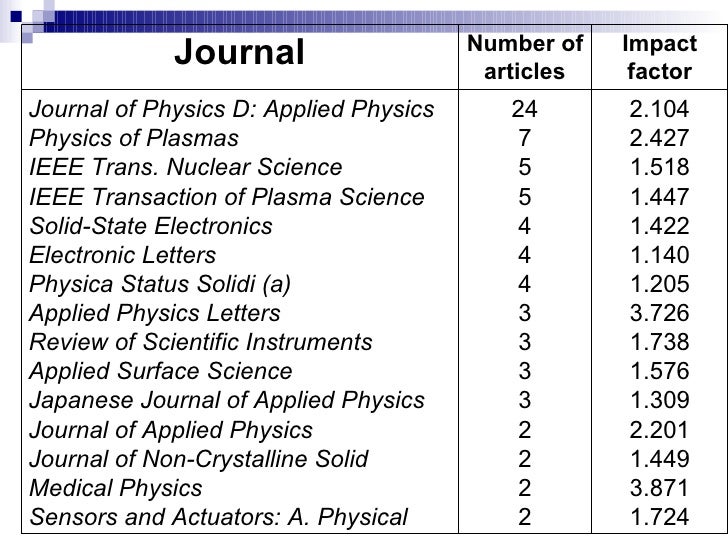 D01L10 G Ristic Applied Physics Laboratory APL at the Faculty of … D01L10 G Ristic Applied Physics Laboratory APL at the Faculty of …