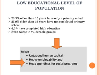 LOW EDUCATIONAL LEVEL OF POPULATION <ul><ul><li>23,9%  older than 1 5  years   have only a primary school </li></ul></ul><...