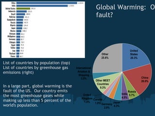 Global Warming:  Ou
                                         fault?




List of countries by population (top)
List of countries by greenhouse gas
emissions (right)


In a large part, global warming is the
fault of the US.  Our country emits
the most greenhouse gases while
making up less than 5 percent of the
world's population.
 