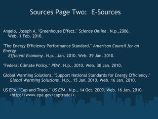 Sources Page Two:  E-Sources

Angelo, Joseph A. "Greenhouse Effect." Science Online . N.p.,2006.
    Web. 1 Feb. 2010.
 
"The Energy Efficiency Performance Standard." American Council for an
Energy
    Efficient Economy . N.p., Jan. 2010. Web. 29 Jan. 2010.
 
"Federal Climate Policy." PEW . N.p., 2010. Web. 30 Jan. 2010.

Global Warming Solutions. "Support National Standards for Energy Efficiency."
     Global Warming Solutions . N.p., 15 Jan. 2010. Web. 16 Jan. 2010. 
 
US EPA. "Cap and Trade." US EPA . N.p., 14 Oct. 2009. Web. 16 Jan. 2010.
     <http://www.epa.gov/captrade/>. 
 