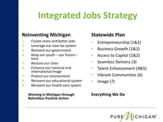Integrated Jobs Strategy
Reinventing Michigan                    Statewide Plan
1.    Create more and better jobs       •   Entrepreneurship (1&2)
2.    Leverage our new tax system
3.    Reinvent our government           •   Business Growth (1&2)
4.    Keep our youth – our future –     •   Access to Capital (1&2)
      here
5.    Restore our cities                •   Seamless Delivery (3)
6.    Enhance our national and          •   Talent Enhancement (4&5)
      international image
7.    Protect our environment           •   Vibrant Communities (6)
8.    Reinvent our educational system   •   Image (7)
9.    Reinvent our health care system

     Winning in Michigan through        Everything We Do
     Relentless Positive Action
 