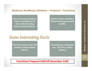 MedesunHealthcareSolutions,LLC
[1]
Medesun Healthcare Solutions – Proposal – Franchisee
Medical Coders and Billers
Demand Growing Annually
by 80%.
More demand for Medical
Coders and Billers in US
due to ICD-10 Coding
System Implementation.
ICD-10 Transition is like Y2K
problem. Industry Needs
Experts.
US Healthcare is Recession
free. ICD-10 is a Billion
Industry.
Franchisee Proposal Valid till December-2105
SomeInterestingFacts
 