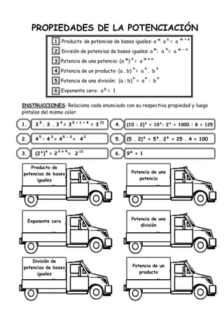 PROPIEDADES DE LA POTENCIACIÓN
INSTRUCCIONES: Relaciona cada enunciado con su respectiva propiedad y luego
píntalos del mismo color.
1. 3 . 3 . 3 = 3 = 3
2. 4 : 4 = 4 = 4
3. (2³) = 2 = 2
4. (10 : 2)³ = 10³: 2³ = 1000 : 8 = 125
5. (5 . 2)² = 5². 2² = 25 . 4 = 100
6. 9º = 1
1. Producto de potencias de bases iguales: a . a = a
2. División de potencias de bases iguales: a : a = a
3. Potencia de una potencia: (a ) = a
4. Potencia de un producto: (a . b) = a . b
5. Potencia de una división: (a : b) = a : b
6. Exponente cero: a = 1
m n m + n
m n m - n
m n m x n
n n n
n n n
0
5 4 5 + 1 + 4 10
5 3 5 - 3 2
4 3 x 4 12
Producto de
potencias de bases
iguales
Exponente cero
División de
potencias de bases
iguales
Potencia de una
potencia
Potencia de una
división
Potencia de un
producto
 