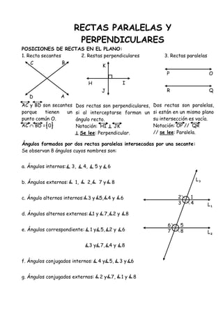 RECTAS PARALELAS Y
PERPENDICULARES
POSICIONES DE RECTAS EN EL PLANO:
1. Recta secantes 2. Restas perpendiculares 3. Rectas paralelas
-
Ángulos formados por dos rectas paralelas intersecadas por una secante:
Se observan 8 ángulos cuyos nombres son:
a. Ángulos internos: 3, 4, 5 y 6
b. Ángulos externos: 1, 2, 7 y 8
c. Ángulo alternos internos: 3 y 5, 4 y 6
d. Ángulos alternos externos: 1 y 7, 2 y 8
e. Ángulos correspondiente: 1 y 5, 2 y 6
3 y 7, 4 y 8
f. Ángulos conjugados internos: 4 y 5, 3 y 6
g. Ángulos conjugados externos: 2 y 7, 1 y 8
C
D
B
A
K
H
J
I
P
R
O
Q
AC y BD son secantes
porque tienen un
punto común O.
AC  BD = 0
Dos rectas son perpendiculares,
si al interceptarse forman un
ángulo recto.
Notación: HI JK
Se lee: Perpendicular.
Dos rectas son paralelas,
si están en un mismo plano
su intersección es vacía.
Notación: OP // QR
// se lee: Paralela.
2
3
1
4
6
7
5
8
L
³
L
¹
L
²
 