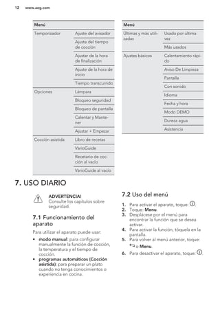 Menú
Temporizador Ajuste del avisador
Ajuste del tiempo
de cocción
Ajustar de la hora
de finalización
Ajuste de la hora de
inicio
Tiempo transcurrido
Opciones Lámpara
Bloqueo seguridad
Bloqueo de pantalla
Calentar y Mante-
ner
Ajustar + Empezar
Cocción asistida Libro de recetas
VarioGuide
Recetario de coc-
ción al vacío
VarioGuide al vacío
Menú
Últimas y más utili-
zadas
Usado por última
vez
Más usados
Ajustes básicos Calentamiento rápi-
do
Aviso De Limpieza
Pantalla
Con sonido
Idioma
Fecha y hora
Modo DEMO
Dureza agua
Asistencia
7. USO DIARIO
ADVERTENCIA!
Consulte los capítulos sobre
seguridad.
7.1 Funcionamiento del
aparato
Para utilizar el aparato puede usar:
• modo manual: para configurar
manualmente la función de cocción,
la temperatura y el tiempo de
cocción.
• programas automáticos (Cocción
asistida): para preparar un plato
cuando no tenga conocimientos o
experiencia en cocina.
7.2 Uso del menú
1. Para activar el aparato, toque: .
2. Toque: Menu.
3. Desplácese por el menú para
encontrar la función que se desea
activar.
4. Para activar la función, tóquela en la
pantalla.
5. Para volver al menú anterior, toque:
o Menu.
6. Para desactivar el aparato, toque: .
www.aeg.com12
 