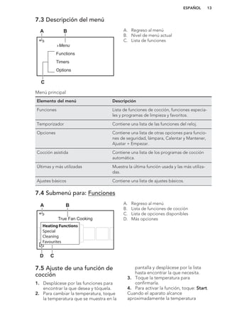 7.3 Descripción del menú
Menu
Timers
Options
Functions
BA
C
A. Regreso al menú
B. Nivel de menú actual
C. Lista de funciones
Menú principal
Elemento del menú Descripción
Funciones Lista de funciones de cocción, funciones especia-
les y programas de limpieza y favoritos.
Temporizador Contiene una lista de las funciones del reloj.
Opciones Contiene una lista de otras opciones para funcio-
nes de seguridad, lámpara, Calentar y Mantener,
Ajustar + Empezar.
Cocción asistida Contiene una lista de los programas de cocción
automática.
Últimas y más utilizadas Muestra la última función usada y las más utiliza-
das.
Ajustes básicos Contiene una lista de ajustes básicos.
7.4 Submenú para: Funciones
True Fan Cooking
Heating Functions
Special
Cleaning
Favourites
A B
CD
A. Regreso al menú
B. Lista de funciones de cocción
C. Lista de opciones disponibles
D. Más opciones
7.5 Ajuste de una función de
cocción
1. Desplácese por las funciones para
encontrar la que desea y tóquela.
2. Para cambiar la temperatura, toque
la temperatura que se muestra en la
pantalla y desplácese por la lista
hasta encontrar la que necesita.
3. Toque la temperatura para
confirmarla.
4. Para activar la función, toque: Start.
Cuando el aparato alcance
aproximadamente la temperatura
ESPAÑOL 13
 