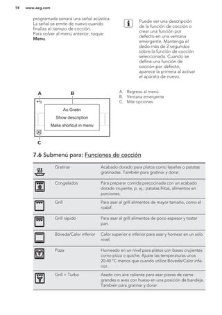 programada sonará una señal acústica.
La señal se emite de nuevo cuando
finaliza el tiempo de cocción.
Para volver al menú anterior, toque:
Menu.
Puede ver una descripción
de la función de cocción o
crear una función por
defecto en una ventana
emergente. Mantenga el
dedo más de 2 segundos
sobre la función de cocción
seleccionada. Cuando se
define una función de
cocción por defecto,
aparece la primera al activar
el aparato de nuevo.
Au Gratin
Show description
Make shortcut in menu
A B
C
A. Regreso al menú
B. Ventana emergente
C. Más opciones
7.6 Submenú para: Funciones de cocción
Gratinar Acabado dorado para platos como lasañas o patatas
gratinadas. También para gratinar y dorar.
Congelados Para preparar comida precocinada con un acabado
dorado crujiente, p. ej., patatas fritas, alimentos en
porciones.
Grill Para asar al grill alimentos de mayor tamaño, como el
rosbif.
Grill rápido Para asar al grill alimentos de poco espesor y tostar
pan.
Bóveda/Calor inferior Calor superior e inferior para asar y hornear en un solo
nivel.
Pizza Horneado en un nivel para platos con bases crujientes
como pizza o quiche. Ajuste las temperaturas unos
20-40 °C menos que cuando utilice Bóveda/Calor infe-
rior.
Grill + Turbo Asado con aire caliente para asar piezas de carne
grandes o aves con hueso en una posición de bandeja.
También para gratinar y dorar.
www.aeg.com14
 