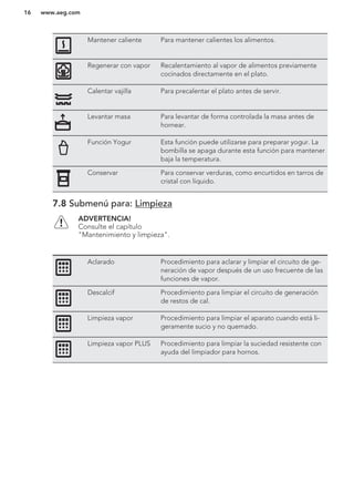 Mantener caliente Para mantener calientes los alimentos.
Regenerar con vapor Recalentamiento al vapor de alimentos previamente
cocinados directamente en el plato.
Calentar vajilla Para precalentar el plato antes de servir.
Levantar masa Para levantar de forma controlada la masa antes de
hornear.
Función Yogur Esta función puede utilizarse para preparar yogur. La
bombilla se apaga durante esta función para mantener
baja la temperatura.
Conservar Para conservar verduras, como encurtidos en tarros de
cristal con líquido.
7.8 Submenú para: Limpieza
ADVERTENCIA!
Consulte el capítulo
"Mantenimiento y limpieza".
Aclarado Procedimiento para aclarar y limpiar el circuito de ge-
neración de vapor después de un uso frecuente de las
funciones de vapor.
Descalcif Procedimiento para limpiar el circuito de generación
de restos de cal.
Limpieza vapor Procedimiento para limpiar el aparato cuando está li-
geramente sucio y no quemado.
Limpieza vapor PLUS Procedimiento para limpiar la suciedad resistente con
ayuda del limpiador para hornos.
www.aeg.com16
 