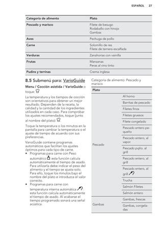 Categoría de alimento Plato
Pescado y marisco Filete de besugo
Rodaballo con hinojo
Gambas
Aves Pechuga de pollo
Carne Solomillo de res
Filete de ternera escalfada
Verduras Zanahorias con vainilla
Frutas Manzanas
Peras al vino tinto
Pudins y terrinas Crema inglesa
8.5 Submenú para: VarioGuide
Menu / Cocción asistida / VarioGuide o
toque:
La temperatura y los tiempos de cocción
son orientativos para obtener un mejor
resultado. Dependen de la receta, la
calidad y la cantidad de los ingredientes
utilizados en cada caso. Para comprobar
los ajustes recomendados, toque (junto
al nombre del plato): .
Toque la temperatura o los minutos en la
pantalla para cambiar la temperatura o el
ajuste de tiempo de acuerdo con sus
preferencias.
VarioGuide contiene programas
automáticos que facilitan los ajustes
óptimos para cada tipo de carne.
• Programas para carne con Peso
automático : esta función calcula
automáticamente el tiempo de asado.
Para utilizarla debe indicar el peso del
alimento y el tiempo se ajusta solo.
Para ello, toque los minutos bajo el
nombre del plato e introduzca el valor
correcto.
• Programas para carne con
temperatura interna automática :
esta función calcula automáticamente
el tiempo de asado. Al acabarse el
tiempo programado sonará una señal
acústica.
Categoría de alimento: Pescado y
marisco
Plato
Pescado
Al horno
Barritas de pescado
Filetes finos
Filetes gruesos
Filete congelado
Pescado entero pe-
queño
Pescado entero, al
vapor
Pescado pqño. al
grill
Pescado entero, al
grill
Pescado entero, al
grill
Trucha
Salmón Filetes
Salmón entero
Gambas
Gambas, frescas
Gambas, congela-
das
ESPAÑOL 27
 