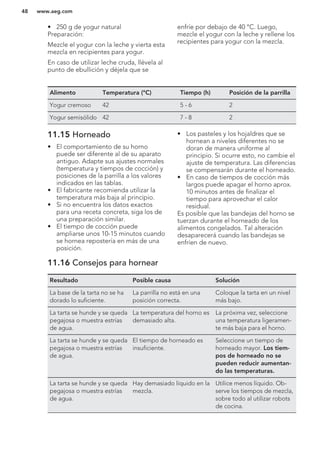 • 250 g de yogur natural
Preparación:
Mezcle el yogur con la leche y vierta esta
mezcla en recipientes para yogur.
En caso de utilizar leche cruda, llévela al
punto de ebullición y déjela que se
enfríe por debajo de 40 °C. Luego,
mezcle el yogur con la leche y rellene los
recipientes para yogur con la mezcla.
Alimento Temperatura (°C) Tiempo (h) Posición de la parrilla
Yogur cremoso 42 5 - 6 2
Yogur semisólido 42 7 - 8 2
11.15 Horneado
• El comportamiento de su horno
puede ser diferente al de su aparato
antiguo. Adapte sus ajustes normales
(temperatura y tiempos de cocción) y
posiciones de la parrilla a los valores
indicados en las tablas.
• El fabricante recomienda utilizar la
temperatura más baja al principio.
• Si no encuentra los datos exactos
para una receta concreta, siga los de
una preparación similar.
• El tiempo de cocción puede
ampliarse unos 10-15 minutos cuando
se hornea repostería en más de una
posición.
• Los pasteles y los hojaldres que se
hornean a niveles diferentes no se
doran de manera uniforme al
principio. Si ocurre esto, no cambie el
ajuste de temperatura. Las diferencias
se compensarán durante el horneado.
• En caso de tiempos de cocción más
largos puede apagar el horno aprox.
10 minutos antes de finalizar el
tiempo para aprovechar el calor
residual.
Es posible que las bandejas del horno se
tuerzan durante el horneado de los
alimentos congelados. Tal alteración
desaparecerá cuando las bandejas se
enfríen de nuevo.
11.16 Consejos para hornear
Resultado Posible causa Solución
La base de la tarta no se ha
dorado lo suficiente.
La parrilla no está en una
posición correcta.
Coloque la tarta en un nivel
más bajo.
La tarta se hunde y se queda
pegajosa o muestra estrías
de agua.
La temperatura del horno es
demasiado alta.
La próxima vez, seleccione
una temperatura ligeramen-
te más baja para el horno.
La tarta se hunde y se queda
pegajosa o muestra estrías
de agua.
El tiempo de horneado es
insuficiente.
Seleccione un tiempo de
horneado mayor. Los tiem-
pos de horneado no se
pueden reducir aumentan-
do las temperaturas.
La tarta se hunde y se queda
pegajosa o muestra estrías
de agua.
Hay demasiado líquido en la
mezcla.
Utilice menos líquido. Ob-
serve los tiempos de mezcla,
sobre todo al utilizar robots
de cocina.
www.aeg.com48
 