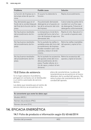 Problema Posible causa Solución
La función de limpieza se in-
terrumpe antes de que ter-
mine.
El usuario ha detenido la
función.
Repita el procedimiento.
Hay demasiada agua en el
fondo de la cavidad después
del final de la función de lim-
pieza.
Ha pulverizado demasiado
detergente en el aparato an-
tes de la activación del ciclo
de limpieza.
Cubra todas las partes de la
cavidad con una fina capa
de detergente. Pulverice el
detergente uniformemente.
No hay buenos resultados
del procedimiento de lim-
pieza.
La temperatura inicial de la
cavidad del horno de la fun-
ción de limpieza al vapor era
demasiado alta.
Repita el ciclo. Ejecute el ci-
clo cuando el aparato esté
frío.
No hay buenos resultados
del procedimiento de lim-
pieza.
No ha quitado las rejillas in-
sertables antes del inicio del
procedimiento de limpieza.
Pueden transferir calor a las
paredes y reducir el rendi-
miento.
Retire las rejillas insertables
del aparato y repita la fun-
ción.
No hay buenos resultados
del procedimiento de lim-
pieza.
No ha quitado los accesorios
del aparato antes del inicio
del procedimiento de lim-
pieza. Pueden afectar al ci-
clo de vapor y reducir el ren-
dimiento.
Retire los accesorios del
aparato y repita la función.
13.2 Datos de asistencia
Si no logra subsanar el problema,
póngase en contacto con el distribuidor
o un centro autorizado de servicio
técnico.
Los datos que necesita para el centro de
servicio técnico se encuentran en la
placa de características. La placa de
características se encuentra en el marco
delantero de la cavidad del aparato. No
retire la placa de características de la
cavidad del aparato.
Es conveniente que anote los datos aquí:
Modelo (MOD.) .........................................
Número de producto (PNC) .........................................
Número de serie (S.N.) .........................................
14. EFICACIA ENERGÉTICA
14.1 Ficha de producto e información según EU 65-66/2014
Nombre del proveedor AEG
www.aeg.com70
 