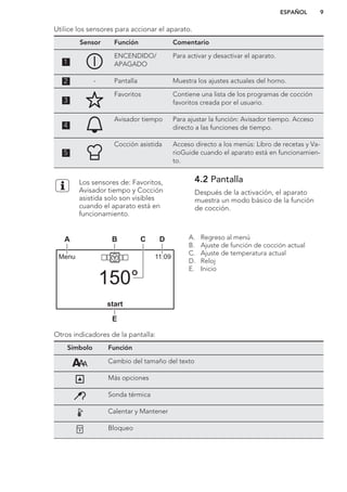 Utilice los sensores para accionar el aparato.
Sensor Función Comentario
1
ENCENDIDO/
APAGADO
Para activar y desactivar el aparato.
2 - Pantalla Muestra los ajustes actuales del horno.
3
Favoritos Contiene una lista de los programas de cocción
favoritos creada por el usuario.
4
Avisador tiempo Para ajustar la función: Avisador tiempo. Acceso
directo a las funciones de tiempo.
5
Cocción asistida Acceso directo a los menús: Libro de recetas y Va-
rioGuide cuando el aparato está en funcionamien-
to.
Los sensores de: Favoritos,
Avisador tiempo y Cocción
asistida solo son visibles
cuando el aparato está en
funcionamiento.
4.2 Pantalla
Después de la activación, el aparato
muestra un modo básico de la función
de cocción.
11:09
150°
start
Menu
A B DC
E
A. Regreso al menú
B. Ajuste de función de cocción actual
C. Ajuste de temperatura actual
D. Reloj
E. Inicio
Otros indicadores de la pantalla:
Símbolo Función
Cambio del tamaño del texto
Más opciones
Sonda térmica
Calentar y Mantener
Bloqueo
ESPAÑOL 9
 