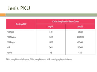 Phenylketonuria-PKU-1.pptx