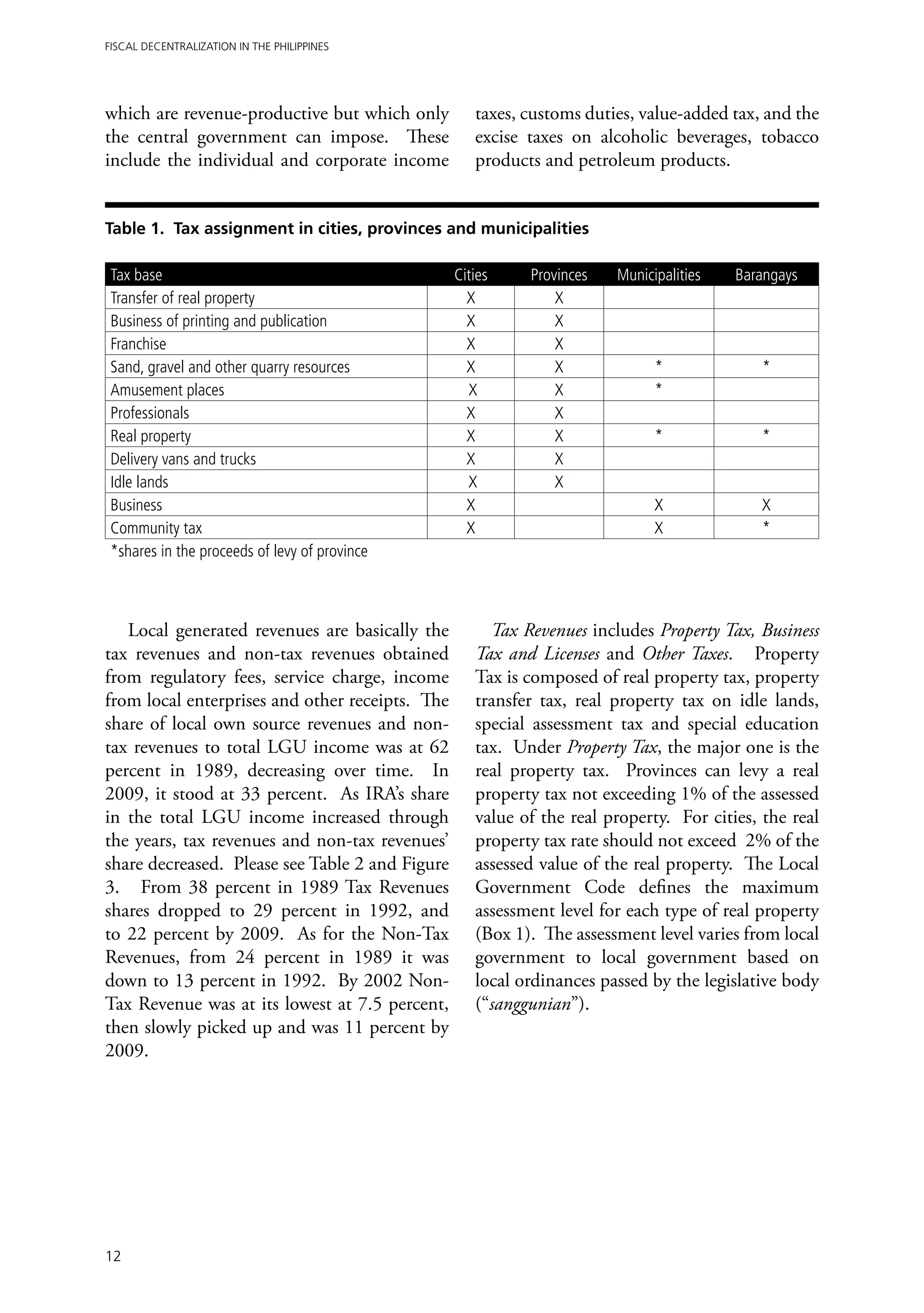 Fiscal Decentralization in the Philippines




which are revenue-productive but which only         taxes, customs duties, value-added tax, and the
the central government can impose. These            excise taxes on alcoholic beverages, tobacco
include the individual and corporate income         products and petroleum products.


Table 1. Tax assignment in cities, provinces and municipalities

 Tax base                                        Cities    Provinces   Municipalities   Barangays
 Transfer of real property                         X           X
 Business of printing and publication              X           X
 Franchise                                         X           X
 Sand, gravel and other quarry resources           X           X             *              *
 Amusement places                                  X           X             *
 Professionals                                     X           X
 Real property                                     X           X             *              *
 Delivery vans and trucks                          X           X
 Idle lands                                        X           X
 Business                                          X                         X              X
 Community tax                                     X                         X              *
 *shares in the proceeds of levy of province



   Local generated revenues are basically the         Tax Revenues includes Property Tax, Business
tax revenues and non-tax revenues obtained          Tax and Licenses and Other Taxes. Property
from regulatory fees, service charge, income        Tax is composed of real property tax, property
from local enterprises and other receipts. The      transfer tax, real property tax on idle lands,
share of local own source revenues and non-         special assessment tax and special education
tax revenues to total LGU income was at 62          tax. Under Property Tax, the major one is the
percent in 1989, decreasing over time. In           real property tax. Provinces can levy a real
2009, it stood at 33 percent. As IRA’s share        property tax not exceeding 1% of the assessed
in the total LGU income increased through           value of the real property. For cities, the real
the years, tax revenues and non-tax revenues’       property tax rate should not exceed 2% of the
share decreased. Please see Table 2 and Figure      assessed value of the real property. The Local
3. From 38 percent in 1989 Tax Revenues             Government Code defines the maximum
shares dropped to 29 percent in 1992, and           assessment level for each type of real property
to 22 percent by 2009. As for the Non-Tax           (Box 1). The assessment level varies from local
Revenues, from 24 percent in 1989 it was            government to local government based on
down to 13 percent in 1992. By 2002 Non-            local ordinances passed by the legislative body
Tax Revenue was at its lowest at 7.5 percent,       (“sanggunian”).
then slowly picked up and was 11 percent by
2009.




12
 