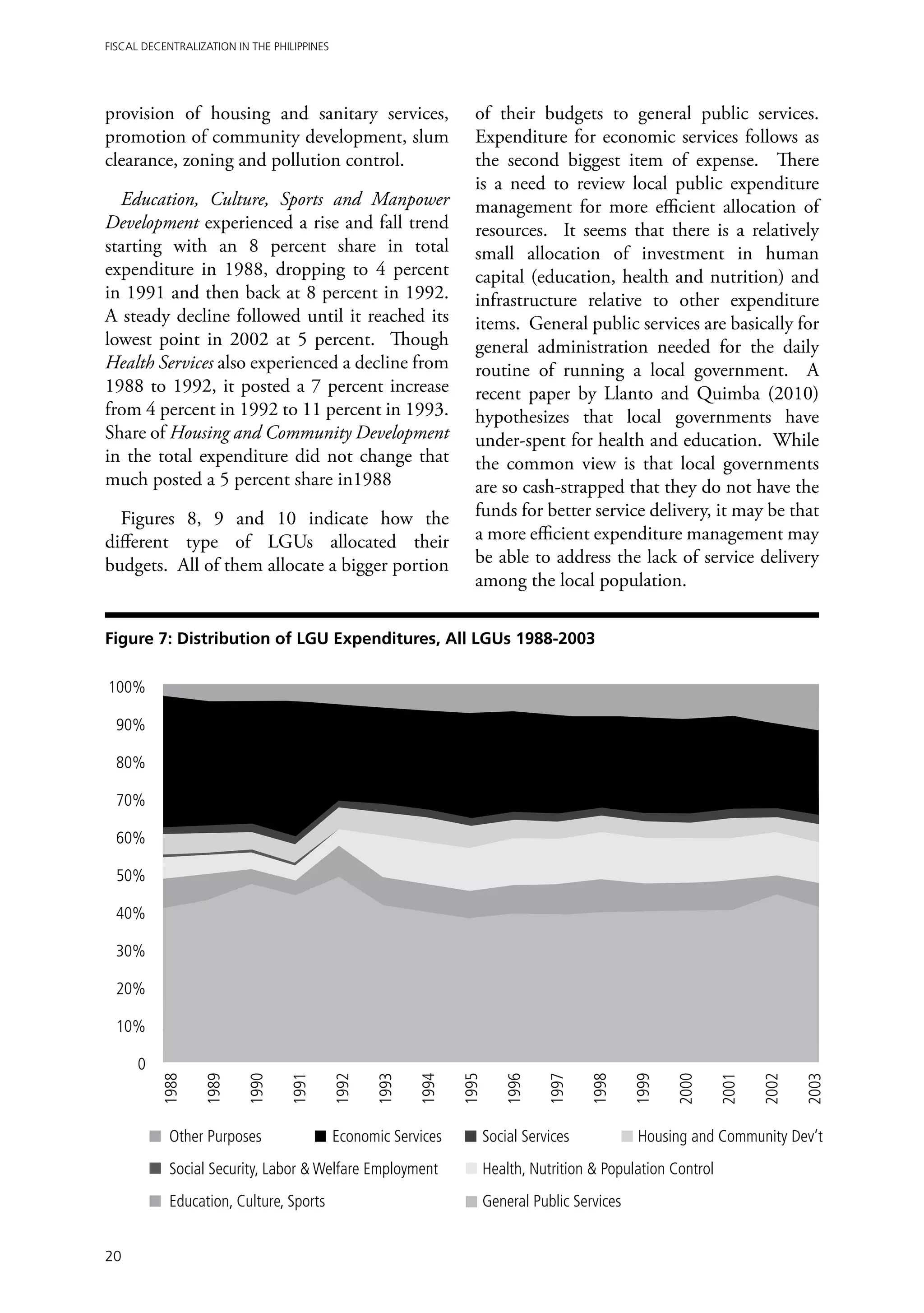 Fiscal Decentralization in the Philippines




provision of housing and sanitary services,                         of their budgets to general public services.
promotion of community development, slum                            Expenditure for economic services follows as
clearance, zoning and pollution control.                            the second biggest item of expense. There
                                                                    is a need to review local public expenditure
  Education, Culture, Sports and Manpower                           management for more efficient allocation of
Development experienced a rise and fall trend                       resources. It seems that there is a relatively
starting with an 8 percent share in total                           small allocation of investment in human
expenditure in 1988, dropping to 4 percent                          capital (education, health and nutrition) and
in 1991 and then back at 8 percent in 1992.                         infrastructure relative to other expenditure
A steady decline followed until it reached its                      items. General public services are basically for
lowest point in 2002 at 5 percent. Though                           general administration needed for the daily
Health Services also experienced a decline from                     routine of running a local government. A
1988 to 1992, it posted a 7 percent increase                        recent paper by Llanto and Quimba (2010)
from 4 percent in 1992 to 11 percent in 1993.                       hypothesizes that local governments have
Share of Housing and Community Development                          under-spent for health and education. While
in the total expenditure did not change that                        the common view is that local governments
much posted a 5 percent share in1988                                are so cash-strapped that they do not have the
  Figures 8, 9 and 10 indicate how the                              funds for better service delivery, it may be that
different type of LGUs allocated their                              a more efficient expenditure management may
budgets. All of them allocate a bigger portion                      be able to address the lack of service delivery
                                                                    among the local population.

Figure 7: Distribution of LGU Expenditures, All LGUs 1988-2003

100%

  90%

  80%

  70%

  60%

  50%

  40%

  30%

  20%

  10%

      0
          1988

                  1989

                          1990

                                  1991

                                             1992

                                                    1993

                                                           1994

                                                                  1995

                                                                            1996

                                                                                   1997

                                                                                          1998

                                                                                                   1999

                                                                                                          2000

                                                                                                                 2001

                                                                                                                        2002

                                                                                                                               2003




            Other Purposes	                  Economic Services	          Social Services	Housing and Community Dev’t
            Social Security, Labor & Welfare Employment	Health, Nutrition & Population Control
            Education, Culture, Sports		                                 General Public Services


20
 