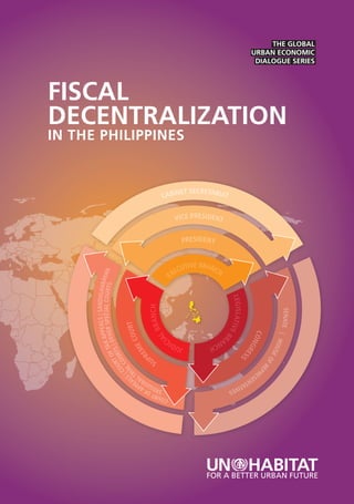 FISCAL
DECENTRALIZATION
IN THE PHILIPPINES
 
