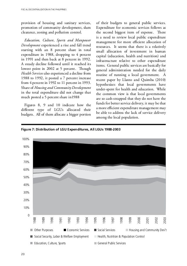 fiscal administration in the philippines Read this essay on fiscal administration come browse our large digital warehouse of free sample essays get the knowledge you need in order to pass your classes and. fiscal administration in the philippines Read this essay on fiscal administration come browse our large digital warehouse of free sample essays get the knowledge you need in order to pass your classes and.