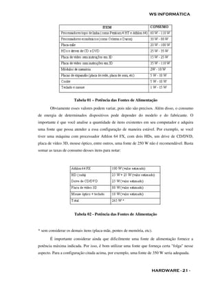 WS INFORMÁTICA




                     Tabela 01 – Potência das Fontes de Alimentação
       Obviamente esses valores podem variar, pois não são precisos. Além disso, o consumo
de energia de determinados dispositivos pode depender do modelo e do fabricante. O
importante é que você analise a quantidade de itens existentes em seu computador e adquira
uma fonte que possa atender a essa configuração de maneira estável. Por exemplo, se você
tiver uma máquina com processador Athlon 64 FX, com dois HDs, um drive de CD/DVD,
placa de vídeo 3D, mouse óptico, entre outros, uma fonte de 250 W não é recomendável. Basta
somar as taxas de consumo desses itens para notar:




                     Tabela 02 - Potência das Fontes de Alimentação



* sem considerar os demais itens (placa-mãe, pentes de memória, etc).

       É importante considerar ainda que dificilmente uma fonte de alimentação fornece a
potência máxima indicada. Por isso, é bom utilizar uma fonte que forneça certa "folga" nesse
aspecto. Para a configuração citada acima, por exemplo, uma fonte de 350 W seria adequada.



                                                                    HARDWARE - 21 -
 