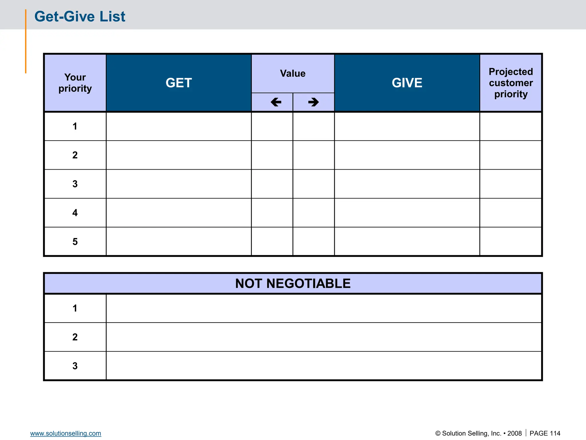© Solution Selling, Inc. • 2008  PAGE 114
www.solutionselling.com
Get-Give List
Your
priority GET
Value
GIVE
Projected
customer
priority
 
1
2
3
4
5
NOT NEGOTIABLE
1
2
3
 