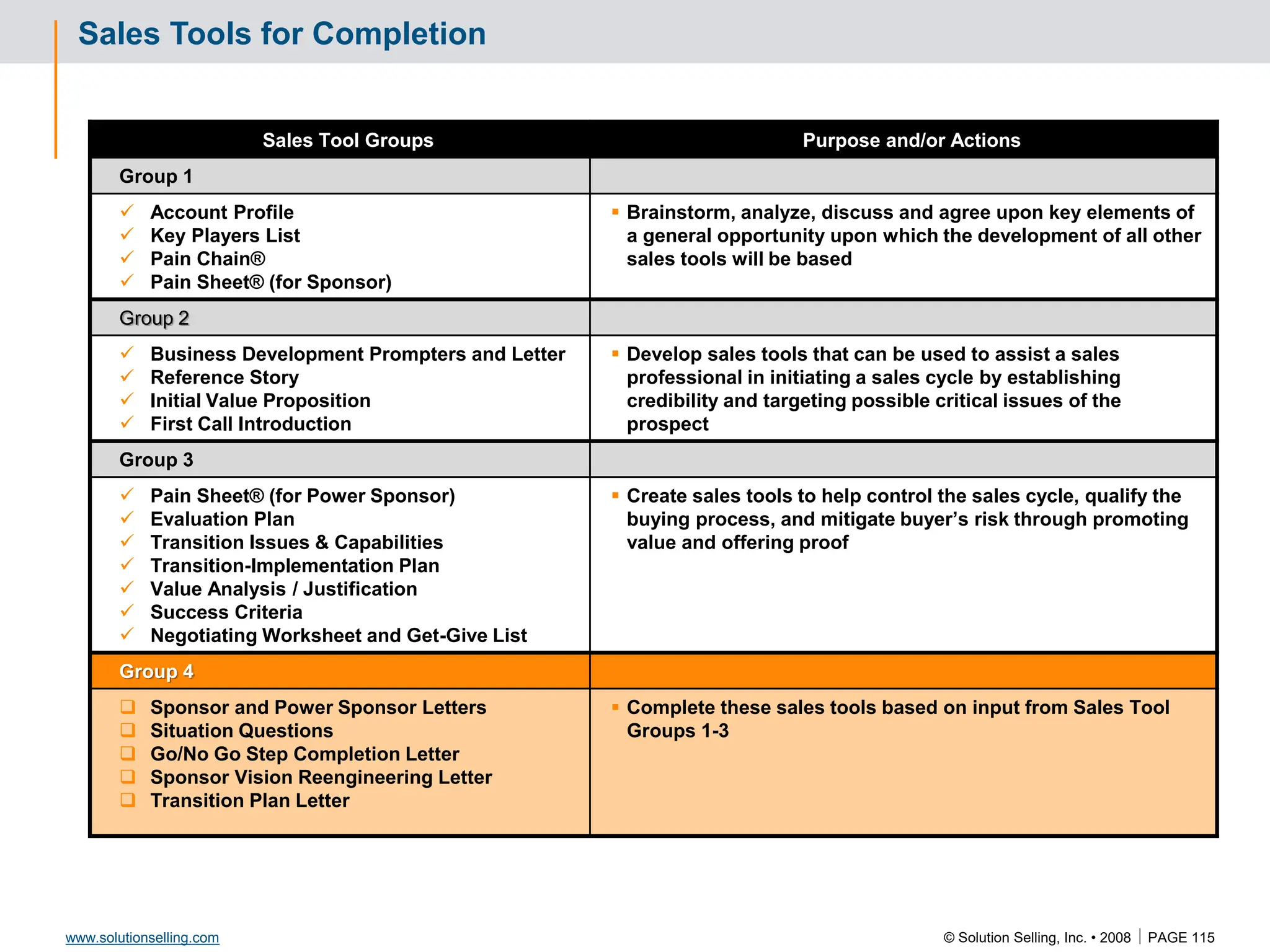 © Solution Selling, Inc. • 2008  PAGE 115
www.solutionselling.com
Sales Tools for Completion
Sales Tool Groups Purpose and/or Actions
Group 1
 Account Profile
 Key Players List
 Pain Chain®
 Pain Sheet® (for Sponsor)
 Brainstorm, analyze, discuss and agree upon key elements of
a general opportunity upon which the development of all other
sales tools will be based
Group 2
 Business Development Prompters and Letter
 Reference Story
 Initial Value Proposition
 First Call Introduction
 Develop sales tools that can be used to assist a sales
professional in initiating a sales cycle by establishing
credibility and targeting possible critical issues of the
prospect
Group 3
 Pain Sheet® (for Power Sponsor)
 Evaluation Plan
 Transition Issues & Capabilities
 Transition-Implementation Plan
 Value Analysis / Justification
 Success Criteria
 Negotiating Worksheet and Get-Give List
 Create sales tools to help control the sales cycle, qualify the
buying process, and mitigate buyer’s risk through promoting
value and offering proof
Group 4
 Sponsor and Power Sponsor Letters
 Situation Questions
 Go/No Go Step Completion Letter
 Sponsor Vision Reengineering Letter
 Transition Plan Letter
 Complete these sales tools based on input from Sales Tool
Groups 1-3
 