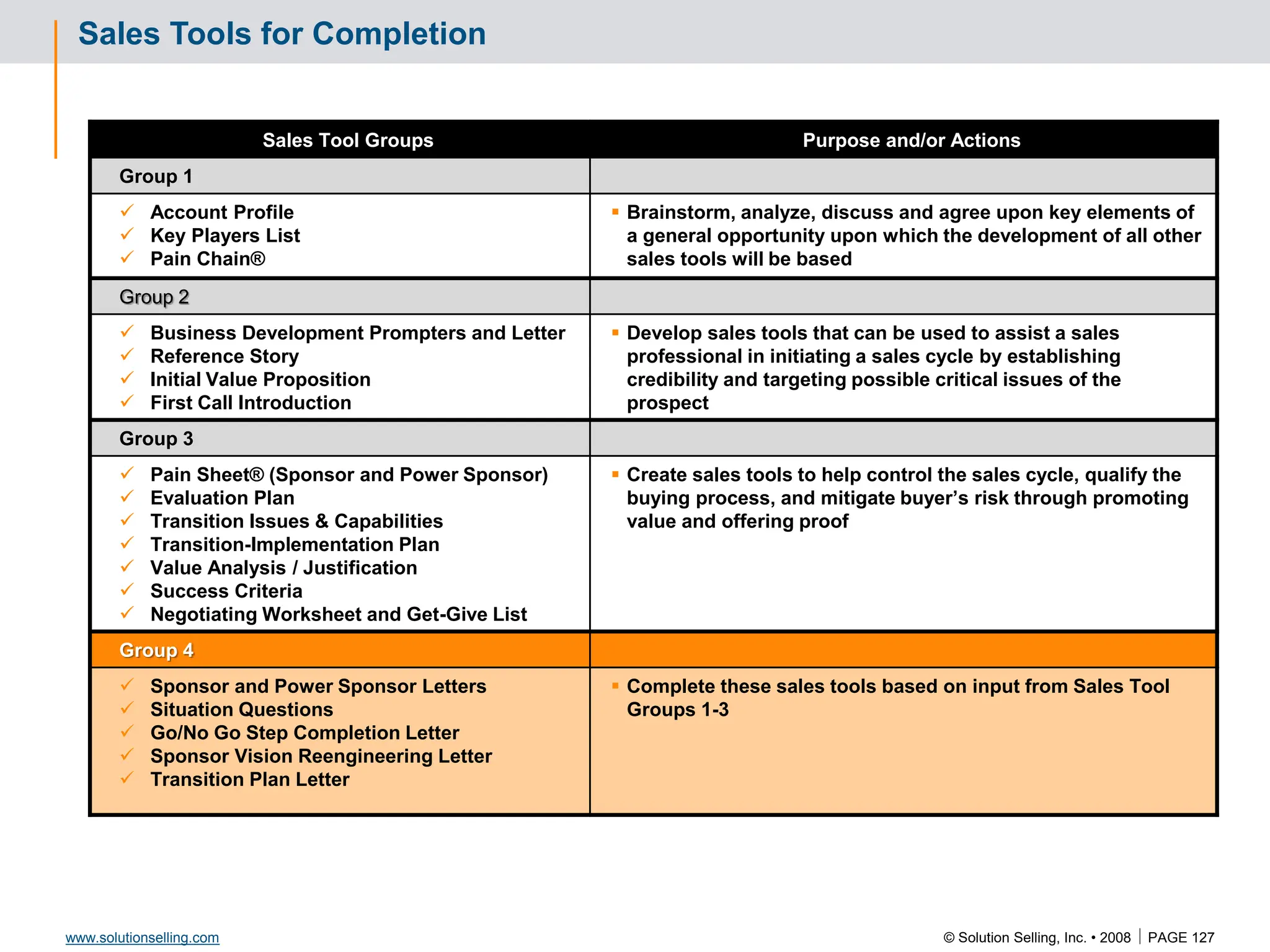 © Solution Selling, Inc. • 2008  PAGE 127
www.solutionselling.com
Sales Tools for Completion
Sales Tool Groups Purpose and/or Actions
Group 1
 Account Profile
 Key Players List
 Pain Chain®
 Brainstorm, analyze, discuss and agree upon key elements of
a general opportunity upon which the development of all other
sales tools will be based
Group 2
 Business Development Prompters and Letter
 Reference Story
 Initial Value Proposition
 First Call Introduction
 Develop sales tools that can be used to assist a sales
professional in initiating a sales cycle by establishing
credibility and targeting possible critical issues of the
prospect
Group 3
 Pain Sheet® (Sponsor and Power Sponsor)
 Evaluation Plan
 Transition Issues & Capabilities
 Transition-Implementation Plan
 Value Analysis / Justification
 Success Criteria
 Negotiating Worksheet and Get-Give List
 Create sales tools to help control the sales cycle, qualify the
buying process, and mitigate buyer’s risk through promoting
value and offering proof
Group 4
 Sponsor and Power Sponsor Letters
 Situation Questions
 Go/No Go Step Completion Letter
 Sponsor Vision Reengineering Letter
 Transition Plan Letter
 Complete these sales tools based on input from Sales Tool
Groups 1-3
 