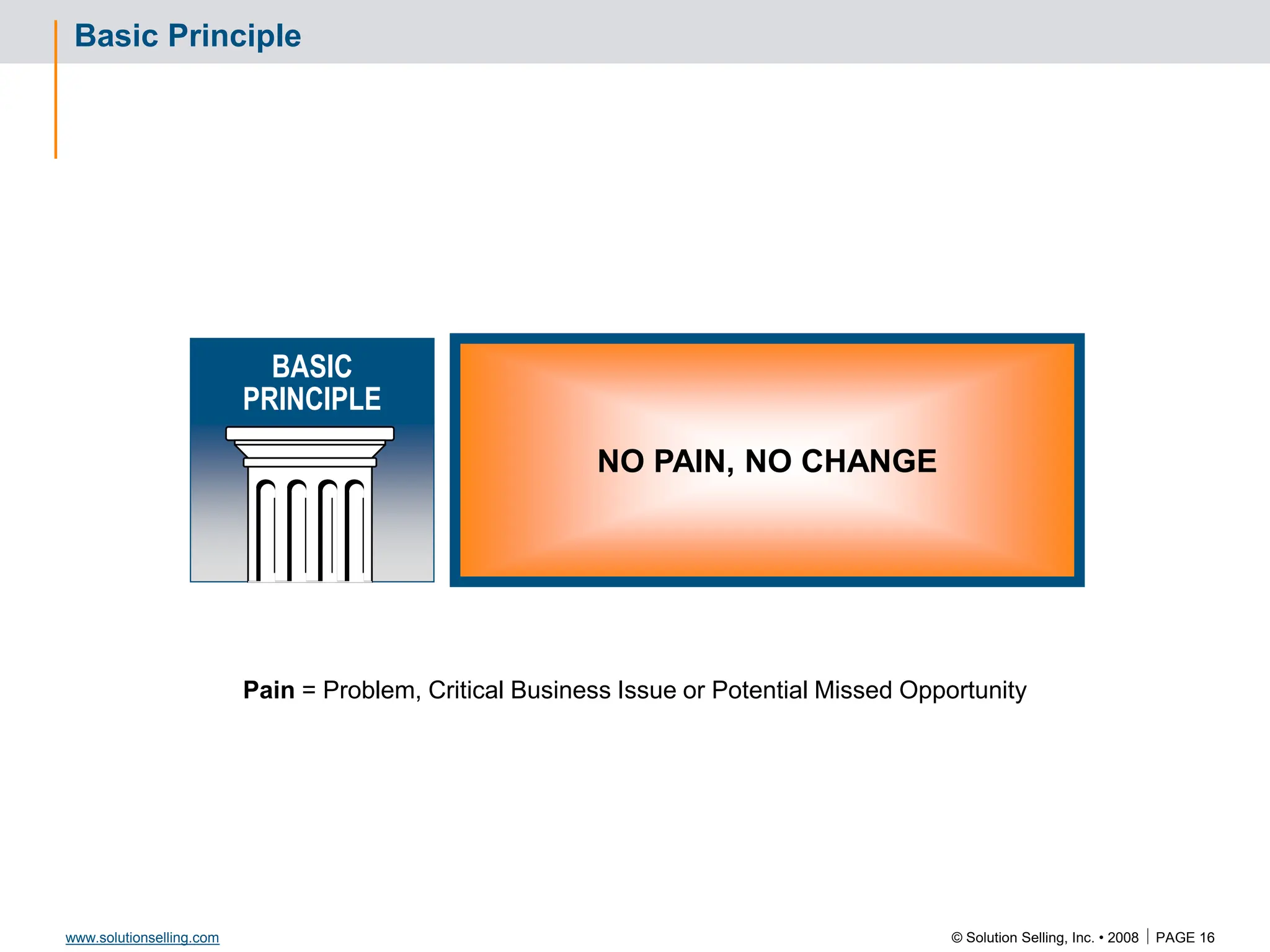 © Solution Selling, Inc. • 2008  PAGE 16
www.solutionselling.com
Basic Principle
NO PAIN, NO CHANGE
Pain = Problem, Critical Business Issue or Potential Missed Opportunity
BASIC
PRINCIPLE
 