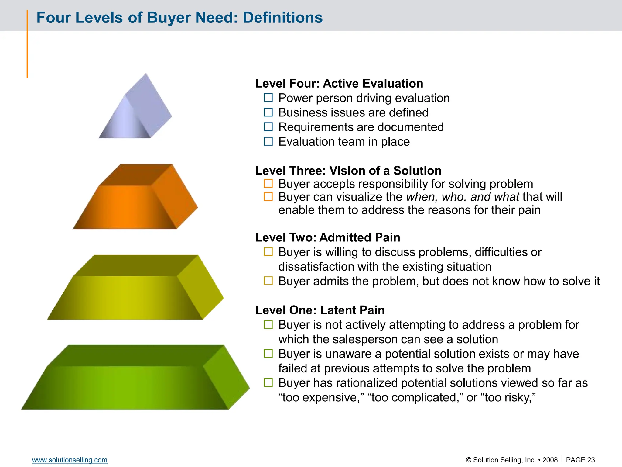 © Solution Selling, Inc. • 2008  PAGE 23
www.solutionselling.com
Four Levels of Buyer Need: Definitions
Level Four: Active Evaluation
 Power person driving evaluation
 Business issues are defined
 Requirements are documented
 Evaluation team in place
Level Three: Vision of a Solution
 Buyer accepts responsibility for solving problem
 Buyer can visualize the when, who, and what that will
enable them to address the reasons for their pain
Level Two: Admitted Pain
 Buyer is willing to discuss problems, difficulties or
dissatisfaction with the existing situation
 Buyer admits the problem, but does not know how to solve it
Level One: Latent Pain
 Buyer is not actively attempting to address a problem for
which the salesperson can see a solution
 Buyer is unaware a potential solution exists or may have
failed at previous attempts to solve the problem
 Buyer has rationalized potential solutions viewed so far as
“too expensive,” “too complicated,” or “too risky,”
 