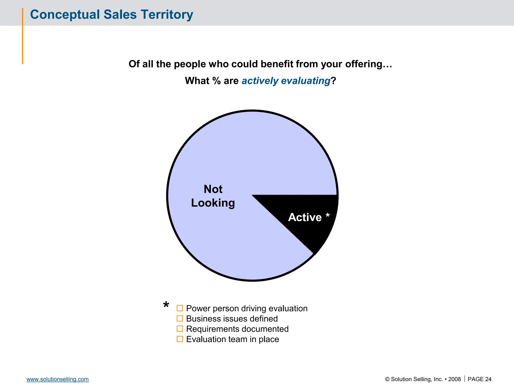 © Solution Selling, Inc. • 2008  PAGE 24
www.solutionselling.com
Conceptual Sales Territory
 Power person driving evaluation
 Business issues defined
 Requirements documented
 Evaluation team in place
*
Not
Looking
Active *
Of all the people who could benefit from your offering…
What % are actively evaluating?
 