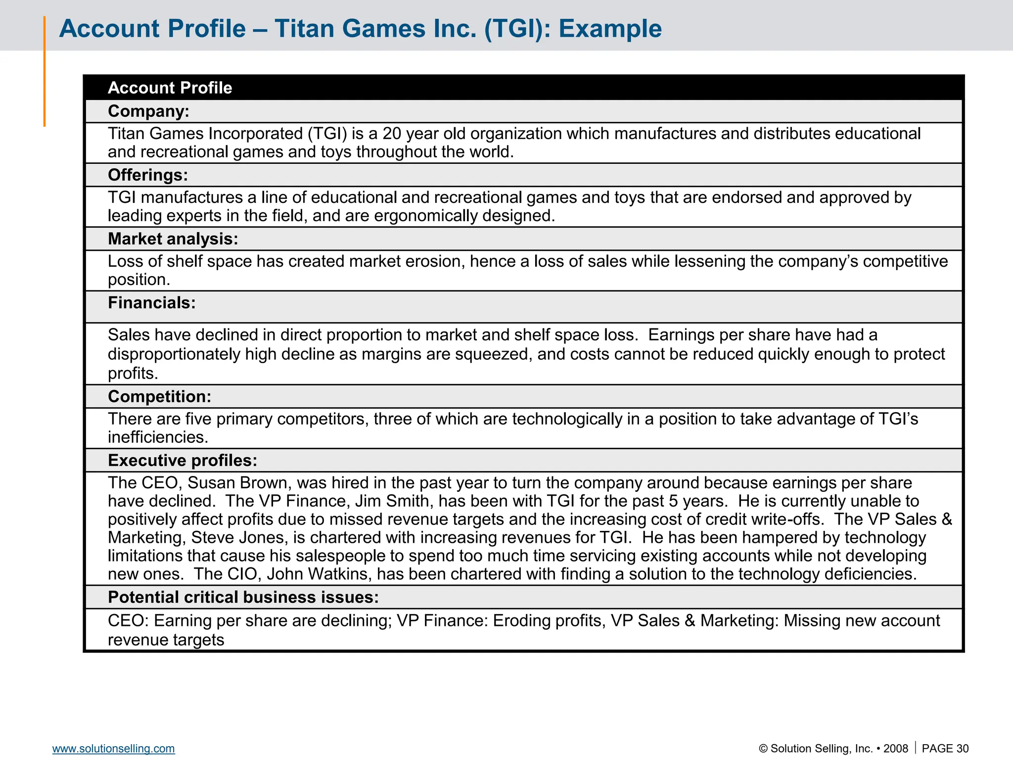 © Solution Selling, Inc. • 2008  PAGE 30
www.solutionselling.com
Account Profile – Titan Games Inc. (TGI): Example
Account Profile
Company:
Titan Games Incorporated (TGI) is a 20 year old organization which manufactures and distributes educational
and recreational games and toys throughout the world.
Offerings:
TGI manufactures a line of educational and recreational games and toys that are endorsed and approved by
leading experts in the field, and are ergonomically designed.
Market analysis:
Loss of shelf space has created market erosion, hence a loss of sales while lessening the company’s competitive
position.
Financials:
Sales have declined in direct proportion to market and shelf space loss. Earnings per share have had a
disproportionately high decline as margins are squeezed, and costs cannot be reduced quickly enough to protect
profits.
Competition:
There are five primary competitors, three of which are technologically in a position to take advantage of TGI’s
inefficiencies.
Executive profiles:
The CEO, Susan Brown, was hired in the past year to turn the company around because earnings per share
have declined. The VP Finance, Jim Smith, has been with TGI for the past 5 years. He is currently unable to
positively affect profits due to missed revenue targets and the increasing cost of credit write-offs. The VP Sales &
Marketing, Steve Jones, is chartered with increasing revenues for TGI. He has been hampered by technology
limitations that cause his salespeople to spend too much time servicing existing accounts while not developing
new ones. The CIO, John Watkins, has been chartered with finding a solution to the technology deficiencies.
Potential critical business issues:
CEO: Earning per share are declining; VP Finance: Eroding profits, VP Sales & Marketing: Missing new account
revenue targets
 