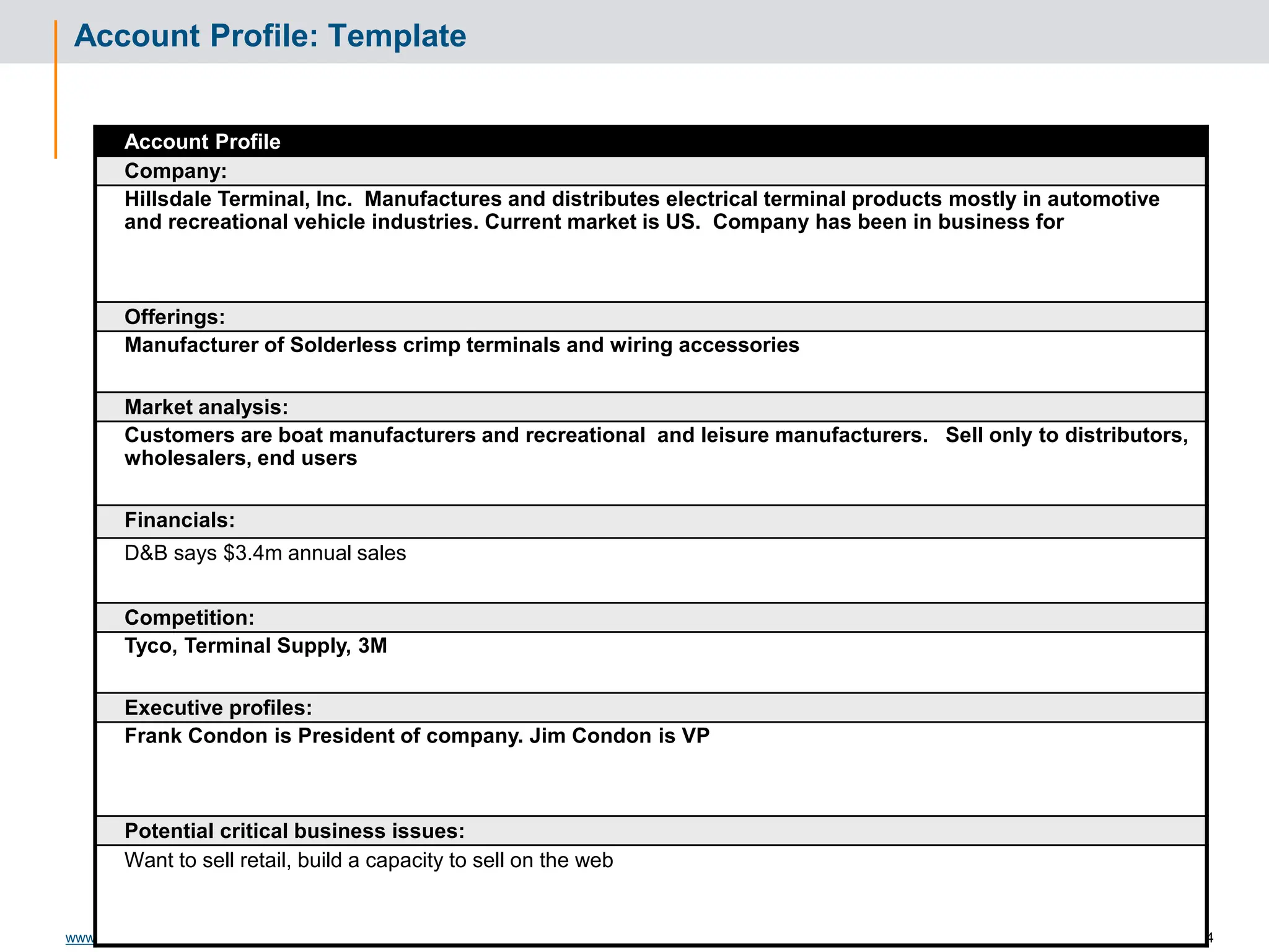 © Solution Selling, Inc. • 2008  PAGE 34
www.solutionselling.com
Account Profile: Template
Account Profile
Company:
Hillsdale Terminal, Inc. Manufactures and distributes electrical terminal products mostly in automotive
and recreational vehicle industries. Current market is US. Company has been in business for
Offerings:
Manufacturer of Solderless crimp terminals and wiring accessories
Market analysis:
Customers are boat manufacturers and recreational and leisure manufacturers. Sell only to distributors,
wholesalers, end users
Financials:
D&B says $3.4m annual sales
Competition:
Tyco, Terminal Supply, 3M
Executive profiles:
Frank Condon is President of company. Jim Condon is VP
Potential critical business issues:
Want to sell retail, build a capacity to sell on the web
 