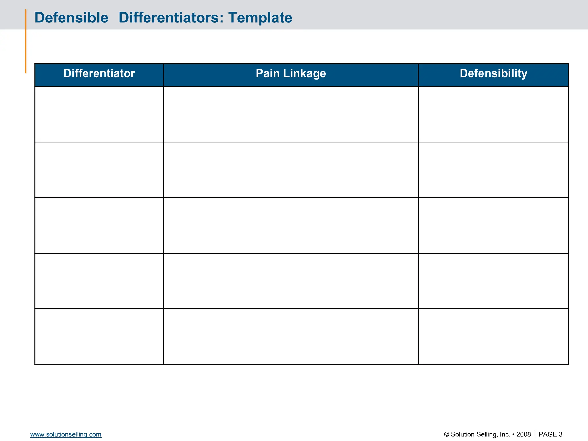 © Solution Selling, Inc. • 2008  PAGE 3
www.solutionselling.com
Defensible Differentiators: Template
Differentiator Pain Linkage Defensibility
 
