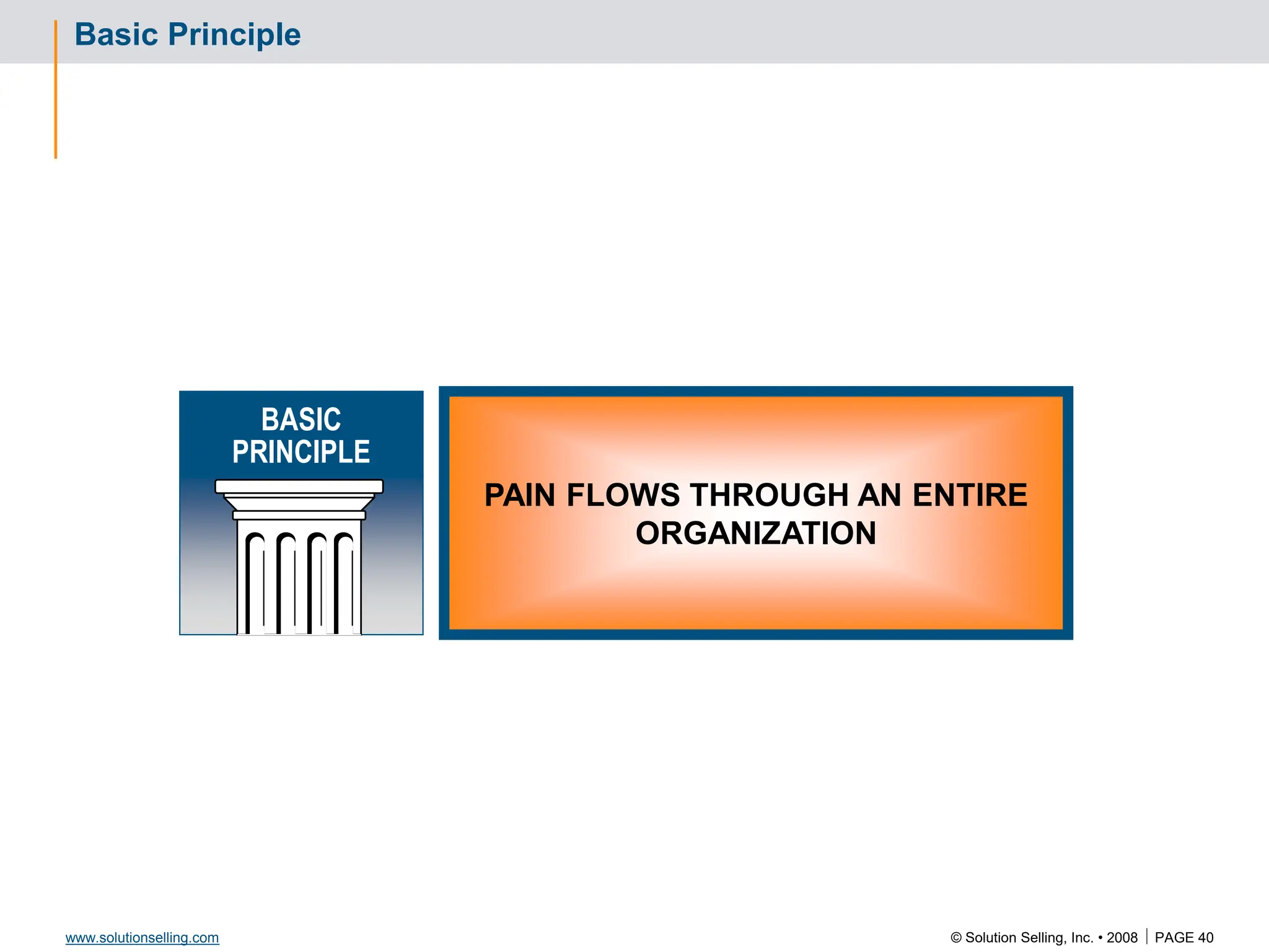 © Solution Selling, Inc. • 2008  PAGE 40
www.solutionselling.com
Basic Principle
PAIN FLOWS THROUGH AN ENTIRE
ORGANIZATION
BASIC
PRINCIPLE
 