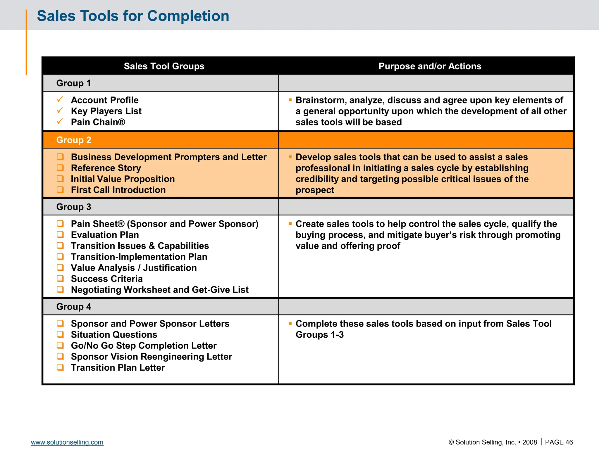 © Solution Selling, Inc. • 2008  PAGE 46
www.solutionselling.com
Sales Tools for Completion
Sales Tool Groups Purpose and/or Actions
Group 1
 Account Profile
 Key Players List
 Pain Chain®
 Brainstorm, analyze, discuss and agree upon key elements of
a general opportunity upon which the development of all other
sales tools will be based
Group 2
 Business Development Prompters and Letter
 Reference Story
 Initial Value Proposition
 First Call Introduction
 Develop sales tools that can be used to assist a sales
professional in initiating a sales cycle by establishing
credibility and targeting possible critical issues of the
prospect
Group 3
 Pain Sheet® (Sponsor and Power Sponsor)
 Evaluation Plan
 Transition Issues & Capabilities
 Transition-Implementation Plan
 Value Analysis / Justification
 Success Criteria
 Negotiating Worksheet and Get-Give List
 Create sales tools to help control the sales cycle, qualify the
buying process, and mitigate buyer’s risk through promoting
value and offering proof
Group 4
 Sponsor and Power Sponsor Letters
 Situation Questions
 Go/No Go Step Completion Letter
 Sponsor Vision Reengineering Letter
 Transition Plan Letter
 Complete these sales tools based on input from Sales Tool
Groups 1-3
 