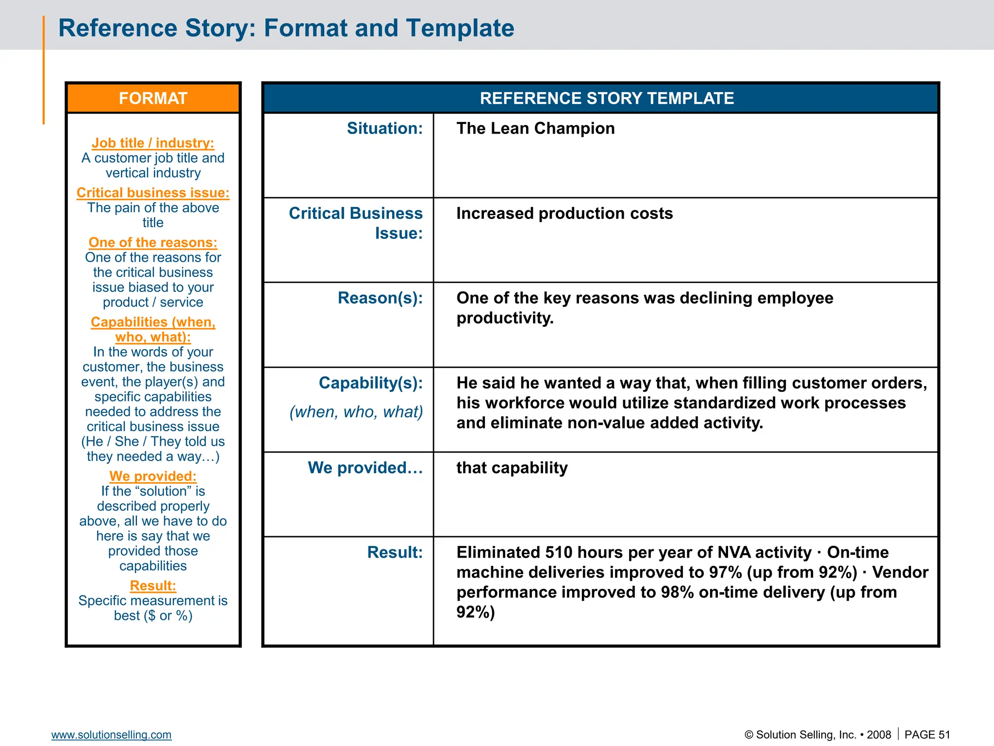 © Solution Selling, Inc. • 2008  PAGE 51
www.solutionselling.com
Reference Story: Format and Template
FORMAT REFERENCE STORY TEMPLATE
Job title / industry:
A customer job title and
vertical industry
Critical business issue:
The pain of the above
title
One of the reasons:
One of the reasons for
the critical business
issue biased to your
product / service
Capabilities (when,
who, what):
In the words of your
customer, the business
event, the player(s) and
specific capabilities
needed to address the
critical business issue
(He / She / They told us
they needed a way…)
We provided:
If the “solution” is
described properly
above, all we have to do
here is say that we
provided those
capabilities
Result:
Specific measurement is
best ($ or %)
Situation: The Lean Champion
Critical Business
Issue:
Increased production costs
Reason(s): One of the key reasons was declining employee
productivity.
Capability(s):
(when, who, what)
He said he wanted a way that, when filling customer orders,
his workforce would utilize standardized work processes
and eliminate non-value added activity.
We provided… that capability
Result: Eliminated 510 hours per year of NVA activity · On-time
machine deliveries improved to 97% (up from 92%) · Vendor
performance improved to 98% on-time delivery (up from
92%)
 