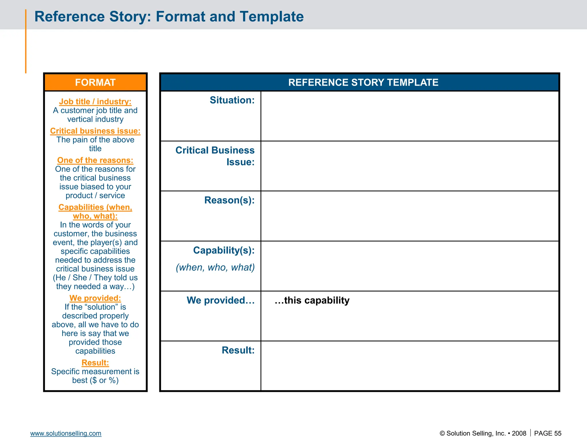 © Solution Selling, Inc. • 2008  PAGE 55
www.solutionselling.com
Reference Story: Format and Template
FORMAT REFERENCE STORY TEMPLATE
Job title / industry:
A customer job title and
vertical industry
Critical business issue:
The pain of the above
title
One of the reasons:
One of the reasons for
the critical business
issue biased to your
product / service
Capabilities (when,
who, what):
In the words of your
customer, the business
event, the player(s) and
specific capabilities
needed to address the
critical business issue
(He / She / They told us
they needed a way…)
We provided:
If the “solution” is
described properly
above, all we have to do
here is say that we
provided those
capabilities
Result:
Specific measurement is
best ($ or %)
Situation:
Critical Business
Issue:
Reason(s):
Capability(s):
(when, who, what)
We provided… …this capability
Result:
 