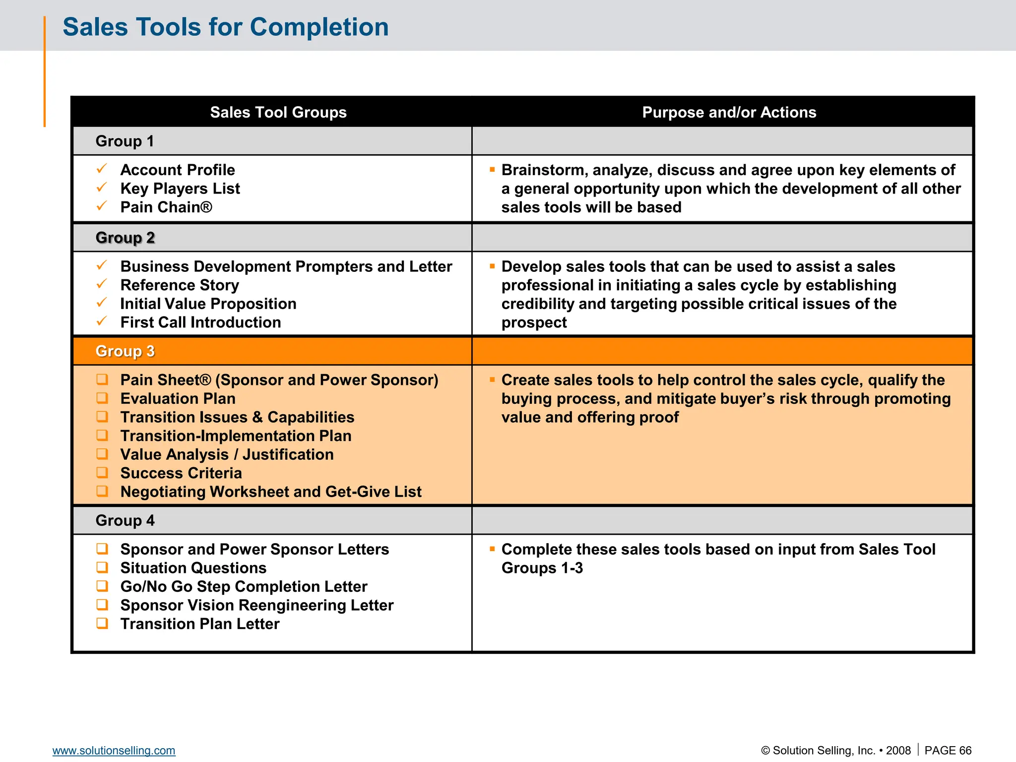 © Solution Selling, Inc. • 2008  PAGE 66
www.solutionselling.com
Sales Tools for Completion
Sales Tool Groups Purpose and/or Actions
Group 1
 Account Profile
 Key Players List
 Pain Chain®
 Brainstorm, analyze, discuss and agree upon key elements of
a general opportunity upon which the development of all other
sales tools will be based
Group 2
 Business Development Prompters and Letter
 Reference Story
 Initial Value Proposition
 First Call Introduction
 Develop sales tools that can be used to assist a sales
professional in initiating a sales cycle by establishing
credibility and targeting possible critical issues of the
prospect
Group 3
 Pain Sheet® (Sponsor and Power Sponsor)
 Evaluation Plan
 Transition Issues & Capabilities
 Transition-Implementation Plan
 Value Analysis / Justification
 Success Criteria
 Negotiating Worksheet and Get-Give List
 Create sales tools to help control the sales cycle, qualify the
buying process, and mitigate buyer’s risk through promoting
value and offering proof
Group 4
 Sponsor and Power Sponsor Letters
 Situation Questions
 Go/No Go Step Completion Letter
 Sponsor Vision Reengineering Letter
 Transition Plan Letter
 Complete these sales tools based on input from Sales Tool
Groups 1-3
 