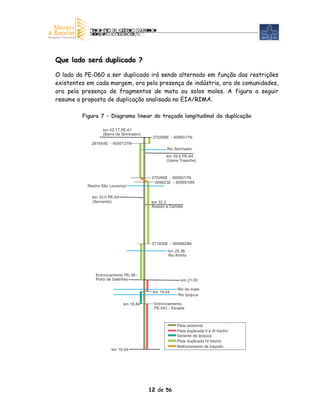 Que lado será duplicado ?

O lado da PE-060 a ser duplicado irá sendo alternado em função das restrições
existentes em cada margem, ora pela presença de indústria, ora de comunidades,
ora pela presença de fragmentos de mata ou solos moles. A figura a seguir
resume a proposta de duplicação analisada no EIA/RIMA.

         Figura 7 – Diagrama linear do traçado longitudinal da duplicação

                  km 42.17 PE-61
                  (Barra de Sirinhaém)
                                          270266E - 9056017N
             267854E - 9050127N
                                                 Rio Sirinhaém
                                                 km 39.6 PE-64
                                                 (Usina Trapiche)



                                          270266E - 9056017N
                                           269823E - 9056918N
           Riacho São Lourenço

             km 33.0 PE-54
             (Serrambi)                   km 32.2
                                          Acesso a Camela




                                          271830E - 9068829N
                                                  km 25.36
                                                  Rio Arimbi




               Entroncamento PE-38 -
               Porto de Galinhas                         km 21.00

                                                       Rio da mata
                                          km 19,04
                                                       Rio Ipojuca

                             km 16.84      Entroncamento
                                           PE-042 - Escada



                                                      Pista existente
                                                      Pista duplicada II e III trecho
                                                      Variante de Ipojuca
                                                      Pista duplicada IV trecho
                                                      Melhoramento de traçado
                      km 10.44




                                         12 de 56
 