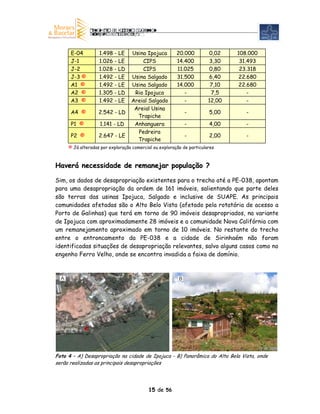 E-04         1.498 - LE     Usina Ipojuca         20.000         0,02    108.000
       J-1          1.026 - LE         CIPS              14.400         3,30     31.493
       J-2          1.028 - LD         CIPS              11.025         0,80     23.318
       J-3 ©        1.492 - LE     Usina Salgado         31.500         6,40     22.680
       A1 ©         1.492 - LE     Usina Salgado         14.000          7,10    22.680
       A2 ©         1.305 - LD      Rio Ipojuca             -            7,5        -
       A3 ©         1.492 - LE     Areial Salgado           -           12,00       -
                                    Areial Usina
       A4 ©         2.542 - LD                                -         5,00       -
                                     Trapiche
       P1 ©         1.141 - LD      Anhanguera                -         4,00       -
                                     Pedreira
       P2 ©         2.647 - LE                                -         2,00       -
                                     Trapiche
      © Já alteradas por exploração comercial ou exploração de particulares



Haverá necessidade de remanejar população ?

Sim, os dados de desapropriação existentes para o trecho até a PE-038, apontam
para uma desapropriação da ordem de 161 imóveis, salientando que parte deles
são terras das usinas Ipojuca, Salgado e inclusive de SUAPE. As principais
comunidades afetadas são o Alto Belo Vista (afetado pela rotatória de acesso a
Porto de Galinhas) que terá em torno de 90 imóveis desapropriados, na variante
de Ipojuca com aproximadamente 28 imóveis e a comunidade Nova Califórnia com
um remanejamento aproximado em torno de 10 imóveis. No restante do trecho
entre o entroncamento da PE-038 e a cidade de Sirinhaém não foram
identificadas situações de desapropriação relevantes, salvo alguns casos como no
engenho Ferro Velho, onde se encontra invadida a faixa de domínio.



  A                                                       B




Foto 4 – A) Desapropriação na cidade de Ipojuca - B) Panorâmica do Alto Bela Vista, onde
serão realizadas as principais desapropriações




                                           15 de 56
 