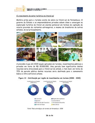 O crescimento do setor turístico no litoral sul

Matéria prima para o turismo existe de sobra no litoral sul de Pernambuco. O
governo do Estado e os empreendedores privados sabem disso e enxergam na
exploração turística do litoral um enorme potencial em termos de captação de
receita provinda de visitantes estrangeiros, e mesmo de brasileiros de outros
estados, do sul principalmente.




A previsão é que até 2020 sejam aplicados em turismo, investimentos públicos e
privados em torno de R$ 18.000.000. Uma parcela bem significativa destes
recursos seria direcionada para o litoral sul do estado, e tem mais: em torno de
70% da parcela pública destes recursos seria destinada para o saneamento
básico e infra-estrutura urbana.

  Figura 12 – Distribuição por região de investimentos em turismo (2008 – 2020)




             Fonte: Plano estratégico de turismo de Pernambuco- 2008




                                          36 de 56
 
