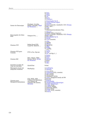 Anexo:


                                                    6) Pine.
                                                    7) Mutt.
                                                    8) Gnus.
                                                    9) tin.
                                                    10) slrn.
                                                    11) Xemacs.
                                                    1) Downloader for X.
                                                    2) Caitoo (former Kget).
                                                    3) Prozilla.
                          Flashget, Go!zilla,       4) Wget (console, standard). GUI: Kmago,
  Gestor de Descargas     Reget, Getright, Wget     QTget, Xget, ...
                          for Windows, ...
                                                    5) Aria.
                                                    6) Axel.
                                                    7) Download Accelerator Plus.
                                                    1) Httrack.
                                                    2) WWW Offline Explorer.
  Descargador de Sites                              3) Wget (console, standard). GUI: Kmago,
  Web                     Teleport Pro, ...         QTget, Xget, ...
                                                    4) Downloader for X.
                                                    5) Pavuk.
                                                    6) Curl (console).
                                                    1) Gftp.
                                                    2) Dpsftp.
                          Bullet Proof FTP,         3) KBear.
  Clientes FTP            CuteFTP, WSFTP, ...       4) IglooFTP.
                                                    5) Nftp.
                                                    6) Wxftp.
                                                    7) axyFTP.
  Clientes FTP para                                 1) Ncftp.
  Consola                 FTP in Far, ftp.exe       2) Lftp.
                                                    3) mc. (cd ftp://...)
                                                    1) Xchat.
                                                    2) KVirc.
                          Mirc, Klient, VIRC,       3) Irssi.
  Clientes IRC            Xircon, Pirch, XChat      4) BitchX.
                          for Windows               5) Ksirc.
                                                    6) Epic.
                                                    7) Sirc.
  CLientes Locales de     QuickChat                 Echat.
  Chat sin Servidor
  Mensajeria local con    WinPopUp                  1) LinPopUp.
  máquinas windows                                  2) Kpopup.
                                                    1) Licq (ICQ).
                                                    2) Centericq (ICQ, consola).
                                                    3) Alicq (ICQ).
                                                    4) Micq (ICQ).
                                                    5) GnomeICU (ICQ).
                                                    6) Gaim. (Supports nearly all IM
                          ICQ, MSN, AIM, ...        protocols)
  Clientes para           Trillian ICQ (freeware,   7) Kopete.
  Mesajería Instantánea   can replace all           8) Everybuddy.
                          common IM clients),       9) Simple Instant Messenger.
                          Miranda                   10) Imici Messenger.
                                                    11) Ickle (ICQ).
                                                    12) aMSN (MSN).
                                                    13) Kmerlin (MSN).
                                                    14) Kicq (ICQ).
                                                    15) YSM. (ICQ, consola).
                                                    16) kxicq.




120
 