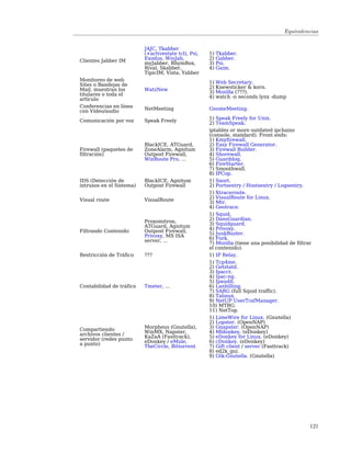 Equivalencias


                          JAJC, Tkabber
                          (+activestate tcl), Psi,   1)   Tkabber.
Clientes Jabber IM        Exodus, WinJab,            2)   Gabber.
                          myJabber, RhymBox,         3)   Psi.
                          Rival, Skabber,            4)   Gaim.
                          TipicIM, Vista, Yabber
Monitoreo de web                                     1)   Web Secretary.
Sites o Bandejas de                                  2)   Knewsticker & korn.
Mail, muestran los        WatzNew                    3)   Mozilla (???).
titulares o toda el
artículo                                             4)   watch -n seconds lynx -dump
Conferencias en línea     NetMeeting                 GnomeMeeting.
con Video/audio
                                                     1) Speak Freely for Unix.
Comunicación por voz      Speak Freely               2) TeamSpeak.
                                                     iptables or more outdated ipchains
                                                     (console, standard). Front ends:
                                                     1) Kmyfirewall.
                          BlackICE, ATGuard,         2) Easy Firewall Generator.
Firewall (paquetes de     ZoneAlarm, Agnitum         3) Firewall Builder.
filtración)               Outpost Firewall,          4) Shorewall.
                          WinRoute Pro, ...          5) Guarddog.
                                                     6) FireStarter.
                                                     7) Smoothwall.
                                                     8) IPCop.
IDS (Detección de         BlackICE, Agnitum          1) Snort.
intrusos en el Sistema)   Outpost Firewall           2) Portsentry / Hostsentry / Logsentry.
                                                     1) Xtraceroute.
Visual route              VisualRoute                2) VisualRoute for Linux.
                                                     3) Mtr.
                                                     4) Geotrace.
                                                     1) Squid.
                          Proxomitron,               2) DansGuardian.
                          ATGuard, Agnitum           3) Squidguard.
Filtrando Contenido       Outpost Firewall,          4) Privoxy.
                                                     5) JunkBuster.
                          Privoxy, MS ISA            6) Fork.
                          server, ...                7) Mozilla (tiene una posibilidad de filtrar
                                                     el contenido).
Restricción de Tráfico    ???                        1) IP Relay.
                                                     1) Tcp4me.
                                                     2) Getstatd.
                                                     3) Ipacct.
                                                     4) Ipac-ng.
                                                     5) Ipaudit.
Contabilidad de tráfico   Tmeter, ...                6) Lanbilling.
                                                     7) SARG (full Squid traffic).
                                                     8) Talinux.
                                                     9) NetUP UserTrafManager.
                                                     10) MTRG.
                                                     11) NetTop.
                                                     1) LimeWire for Linux. (Gnutella)
                                                     2) Lopster. (OpenNAP)
Compartiendo              Morpheus (Gnutella),       3) Gnapster. (OpenNAP)
archivos clientes /       WinMX, Napster,            4) Mldonkey. (eDonkey)
                          KaZaA (Fasttrack),         5) eDonkey for Linux. (eDonkey)
servidor (redes punto     eDonkey / eMule,           6) cDonkey. (eDonkey)
a punto)                  TheCircle, Bittorrent      7) Gift client / server (Fasttrack)
                                                     8) ed2k_gui.
                                                     9) Gtk-Gnutella. (Gnutella)




                                                                                                121
 