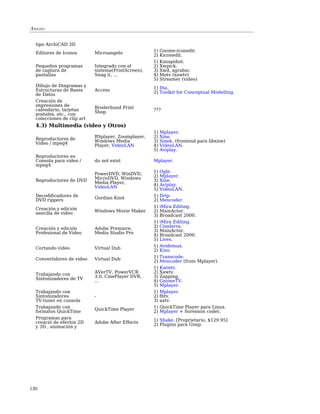 Anexo:


  tipo ArchiCAD 3D
                                                    1)   Gnome-iconedit.
  Editores de Iconos        Microangelo
                                                    2)   Kiconedit.
                                                    1)   Ksnapshot.
  Pequeños programas        Integrado con el        2)   Xwpick.
  de captura de             sistema(PrintScreen),   3)   Xwd, xgrabsc.
  pantallas                 Snag it, ...            4)   Motv (xawtv)
                                                    5)   Streamer (video)
  Dibujo de Diagramas y                             1) Dia.
  Estructuras de Bases      Access                  2) Toolkit for Conceptual Modelling.
  de Datos
  Creación de
  impresiones de
  calendario, tarjetas      Broderbund Print        ???
                            Shop
  postales, etc., con
  colecciones de clip art
  4.3) Multimedia (video y Otros)
                                                    1)   Mplayer.
  Reproductores de          BSplayer, Zoomplayer,   2)   Xine.
  Video / mpeg4             Windows Media           3)   Sinek. (frontend para libxine)
                            Player, VideoLAN        4)   VideoLAN.
                                                    5)   Aviplay.
  Reproductores en
  Consola para video /      do not exist            Mplayer.
  mpeg4
                                                    1)   Ogle.
                            PowerDVD, WinDVD,       2)   Mplayer.
  Reproductores de DVD      MicroDVD, Windows       3)   Xine.
                            Media Player,           4)   Aviplay.
                            VideoLAN                5)   VideoLAN.
  Decodificadores de        Gordian Knot            1)   Drip.
  DVD rippers                                       2)   Mencoder.
  Creación y edición                                1)   iMira Editing.
  sencilla de video         Windows Movie Maker     2)   MainActor.
                                                    3)   Broadcast 2000.
                                                    1)   iMira Editing.
  Creación y edición        Adobe Premiere,         2)   Cinelerra.
  Profesional de Video      Media Studio Pro        3)   MainActor.
                                                    4)   Broadcast 2000.
                                                    5)   Lives.
                                                    1)   Avidemux.
  Cortando video            Virtual Dub             2)   Kino.
  Convertidores de video    Virtual Dub             1)   Transcode.
                                                    2)   Mencoder (from Mplayer).
                                                    1)   Kwintv.
                            AVerTV, PowerVCR        2)   Xawtv.
  Trabajando con            3.0, CinePlayer DVR,    3)   Zapping.
  Sintonizadores de TV
                            ...                     4)   GnomeTV.
                                                    5)   Mplayer.
  Trabajando con                                    1)   Mplayer.
  Sintonizadores            -                       2)   fbtv.
  TV-tuner en consola                               3)   aatv.
  Trabajando con                                    1)   QuickTime Player para Linux.
  formatos QuickTime        QuickTime Player        2)   Mplayer + Sorenson codec.
  Programas para                                    1) Shake. [Proprietario, $129.95]
  creació de efectos 2D     Adobe After Effects     2) Plugins para Gimp.
  y 3D , animación y




130
 