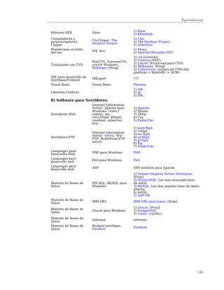 Equivalencias


                                                1) Biew.
Editores HEX             Hiew
                                                2) KHexEdit.
Compiladores y                                  1) Clip.
                         CA-Clipper, The
preprocesadores                                 2) The Harbour Project.
                         Harbour Project
Clipper                                         3) xHarbour.
Plataformas al estilo    M$ .Net                1) Mono.
dot-net                                         2) DotGNU/Portable.NET
                                                1) cvs (consola).
                                                2) Cervisia (KDE).
                         WinCVS, TortoiseCVS,   3) Lincvs. (Front-end para CVS)
Trabajando con CVS       cvs for Windows,
                         BitKeeper [Prop]       4) BitKeeper. [Prop]
                                                5) SubVersion. (enhanced CVSi-like
                                                platform + WebDAV -> SCM)
IDE para desarrollo de
Interbase/Firebird       IBExpert               ???
Visual Basic             Visual Basic           Phoenix.
                                                1) gtk.
Librerías Gráficas       -                      2) qt.
                                                3) fltk.
8) Software para Servidores.
                         Internet Information
                         Server, Apache para    1)   Apache.
                         Windows, roxen /       2)   Xitami.
Servidores Web           roxen2, wn,            3)   Thttp.
                         cern-httpd, dhttpd,    4)   Tux.
                         caudium, aolserver,    5)   PublicFile.
                         boa, ...
                                                1)   pure-ftpd.
                         Internet Information   2)   vsftpd.
                         Server, ServU, War     3)   wu-ftpd.
Servidores FTP           FTP, BulletProof FTP   4)   proftpd.
                         server                 5)   gl-ftpd.
                                                6)   ftp.
                                                7)   PublicFile.
Languages para           PHP para Windows       PHP.
Desarrollo Web
Languages para           Perl para Windows      Perl.
desarrollo web
Languages para           ASP                    ASP módulos para Apache.
desarrollo web
                                                1) Sybase Adaptive Server Enterprise.
                                                [Prop]
                                                2) PostgreSQL. Las mas avanzada base
Motores de Bases de      MS SQL, MySQL para     de datos.
Datos                    Windows                3) MySQL. Las mas popular base de datos
                                                abierta.
                                                4) mSQL.
                                                5) SAP DB.
Motores de Bases de      IBM DB2                IBM DB2 para Linux. [Prop]
Datos
                                                1) Oracle. [Prop]
Motores de Bases de      Oracle para Windows    2) PostgreSQL.
Datos
                                                3) Linter. (cyrillic)
Motores de Bases de
Datos                    Informix               Informix.
Motores de Bases de      Borland Interbase,     FireBird.
Datos                    FireBird




                                                                                      135
 