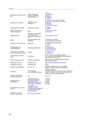 Anexo:


                                                    1)   Xzx.
                            X128, Speccyal,         2)   Glukalka.
  Emulador de Spectrum
  ZX                        SpecX, SpecEmu,         3)   Fuse.
                            UnrealSpeccy, ...       4)   ZXSP-X.
                                                    5)   FBZX.
                                                    1)   VMWare for Linux. [Prop]
                            VMWare para             2)   Win4Lin. [Proprietario, $89].
  Máquinas Virtuales        Windows                 3)   Bochs.
                                                    4)   Plex86.
                                                    5)   Uso modo Linux.
  Trabajando con Palm       Escritorios Palm        1)   Kpilot.
                                                    2)   Jpilot.
  Allows to carry on        iSilo                   1)   iSilo for Linux.
  Palm .html files                                  2)   Plucker.
                            WinBoost, TweakXP,
  Optimización              Customizer XP,          Powertweak-Linux.
                            X-Setup, PowerToys,
                            etc
  Bible                     On-Line Bible, The      1) BibleTime (KDE)
                            SWORD                   2) Gnomesword (Gnome)
  Iconos en el Escritorio   Explorer                1) Desktop File Manager.
                                                    2) Idesk.
                                                    1) xset.
  Trabajando con                                    2) xlockmore.
  Salvapantallas            Desktop properties      3) xscreensaver.
                                                    4) kscreensaver.
  Lugar para mantener       Trash                   1) Trash Can.
  los archivos removidos                            2) Libtrash.
                                                    fsck -check or reiserfsck -check.
  Checkeando el disco       Scandisk                Not needed with journaled file systems!
  duro                                              (reiserfs, ext3, jfs, xfs)
  De los sistemas GUI       Windows Explorer        Kde, Gnome, IceWM, Windowmaker,
                                                    Blackbox, Fluxbox, ...
  Windows 9x GUI            Windows 9x              Macrosoft Desktop Environment.
  Windows XP GUI            Windows XP              XPde.
  Sabores del Sistema       9x, NT, XP              RedHat, Mandrake, ALT, Knoppix,
                                                    Debian, SuSE, Gentoo, Slackware, ...
                                                    Código Abierto!
  Tácticas                  FUD (Miedo,             "Primero ellos no le hacen caso, entonces
                            incertidumbre, duda)    ellos se ríen de usted, entonces ellos se
                                                    pelean, entonces usted gana".
  Código Fuente del         No                      Claro!! :)
  Kernel disponible
                            command.com :),         1)   Bash.
                            cmd.exe, Windows        2)   Csh.
  Intrépretes de            Scripting Host,         3)   Zsh.
  Comándos                  4dos/4NT, Minimalist    4)   Ash.
                            GNU para Windows        5)   Tcsh.
                            1) CygWin.
                            2) MKS Toolkit.
  Emulador de Consola       3) Bash apra Windows.   -
  Linux
                            3) Minimalist GNU
                            para Windows.
  X Window System
  (XFree) emulador          XFree bajo CygWin       -




140
 