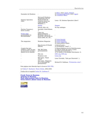Equivalencias


                                                      1) Wine. (GUI: gwine, tkwine)
Emulador de Windows       -                           2) Transgaming WineX. (GUI: tqgui)
                                                      3) Crossover Office.
                          Microsoft Windows.
                          (imaginate esto en
Sistema Operativo         Rusia el 95% de
Libre                     usuarios tiene una          Linux - EL Sistema Operativo Libre!!
                          copia pirata de
                          Windows :).
-                         Nimda                       Slapper.
-                         Wincih, klez, etc           No hay análogos
Puertas Traseras y        Decidalo Usted Mismo        -
llaves ocultas            :).
                          Logo con
Easter eggs,              desarrolladores
posibilidades no          Windows, Doom en            -
documentadas              Excel 95, 3D-racing en
                          Excel 2000, etc, etc...
                                                      1) Linux Journal.
                                                      2) Linux Gazette.
The magazines             Windows Magazine            3) Linux magazine.
                                                      4) Linux pratico (Italy).
-                         Blue Screen Of Death        1) Kernel panic.
                          (BSOD)                      2) Screensaver "bsod" :).
A quien hay que                                       1) Desarrolladores de las Distribuciones.
maldecir cada vez que     M$, Bill Gates              2) Toda la Gente de Linux y Linus
se encuentre un bug o     personalmente               Torvalds personalmente :).
defecto en el sistema                                 3) Tu mismo y tus propias /dev/manos :)).
-                         M$.com                      GNU.org, FSF.org
-                         Windows.com                 Linux.org
-                         Bill Gates, "Road           Linus Torvalds, "Solo por Diversión" :).
                          ahead"
                          Bill Gates, "Negocios
-                         @ la velocidad del          Richard M. Stallman, "El derecho a leer".
                          pensamiento"

Esta página esta liberada bajo la licencia GNU FDL.

(c) Valery V. Kachurov, Nesov Artem, 2002-2003

Traducción al español Carlos M. Cárdenas F.

Fresh News in Russian
Articles in Russian
Mail (discussion) lists in Russian.
News letters about Linux in Russian




                                                                                                 141
 