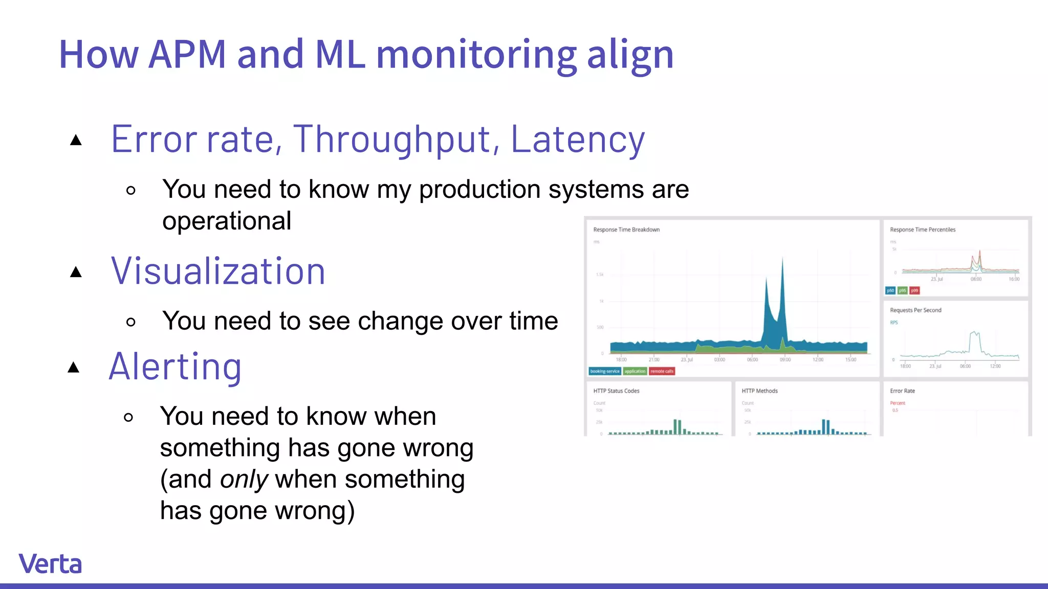 How APM and ML monitoring align
▴ Error rate, Throughput, Latency
￮ You need to know my production systems are
operational
▴ Visualization
￮ You need to see change over time
▴ Alerting
￮ You need to know when
something has gone wrong
(and only when something
has gone wrong)
 