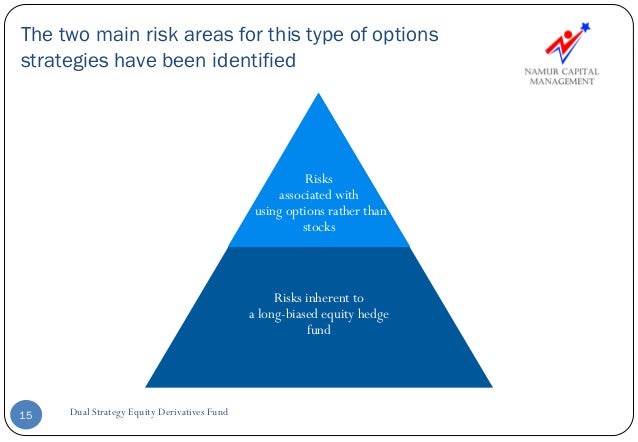 Equity options strategies